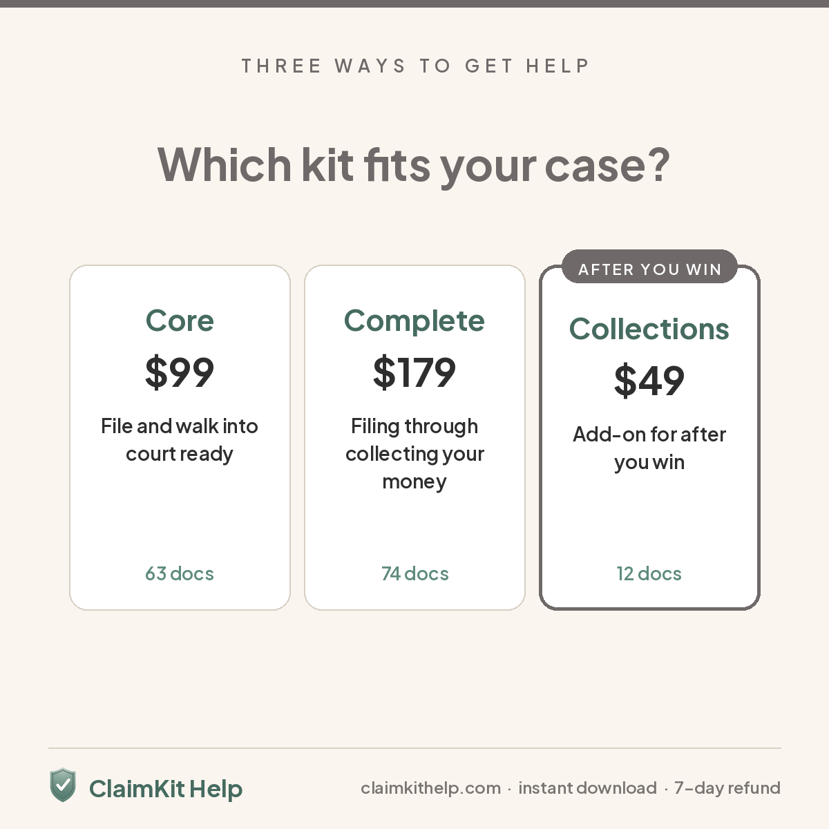 Compare ClaimKit Help kits: Core $99, Complete $179, Collections $49 for after you win