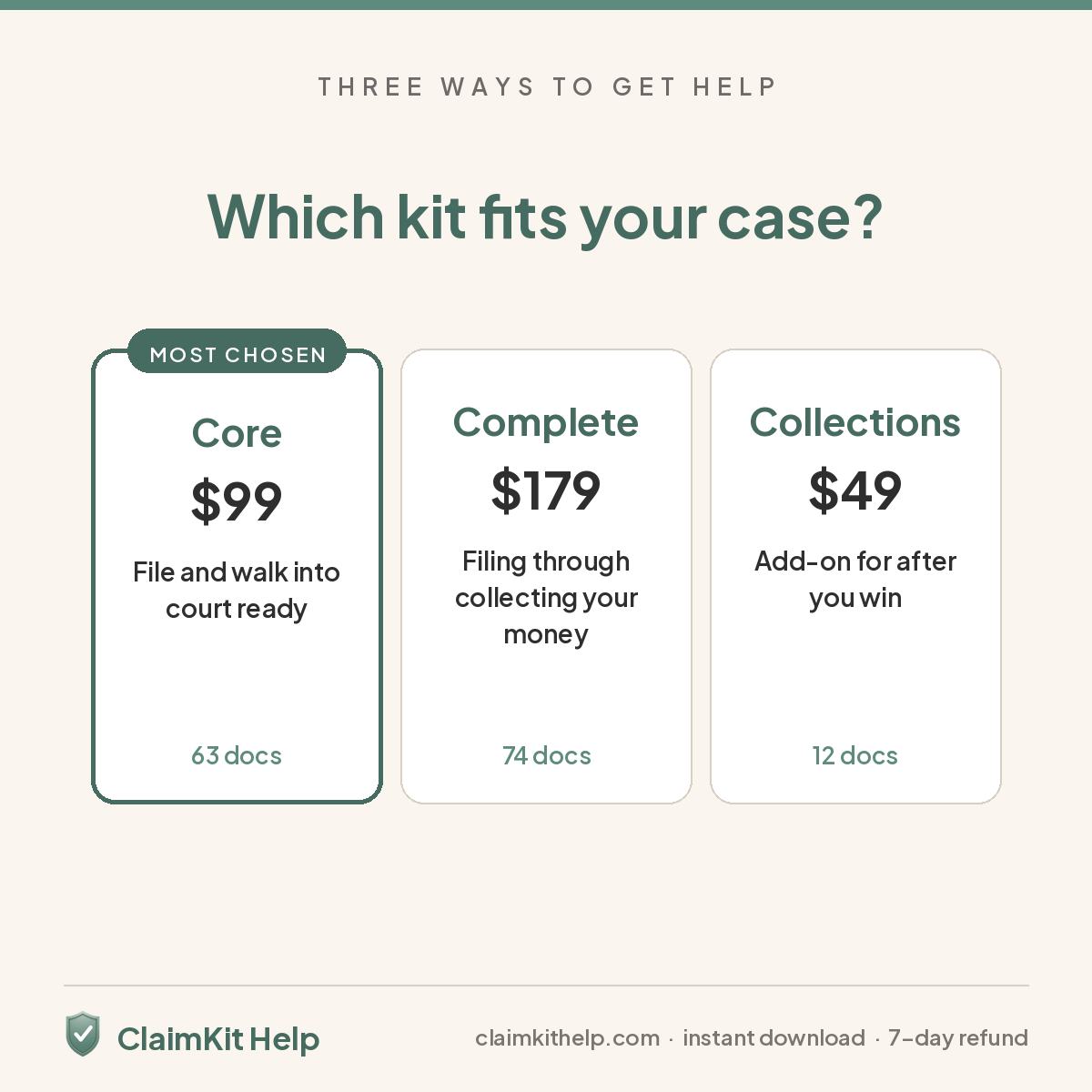 Compare ClaimKit Help kits: Core $99 most chosen, Complete $179, Collections add-on $49